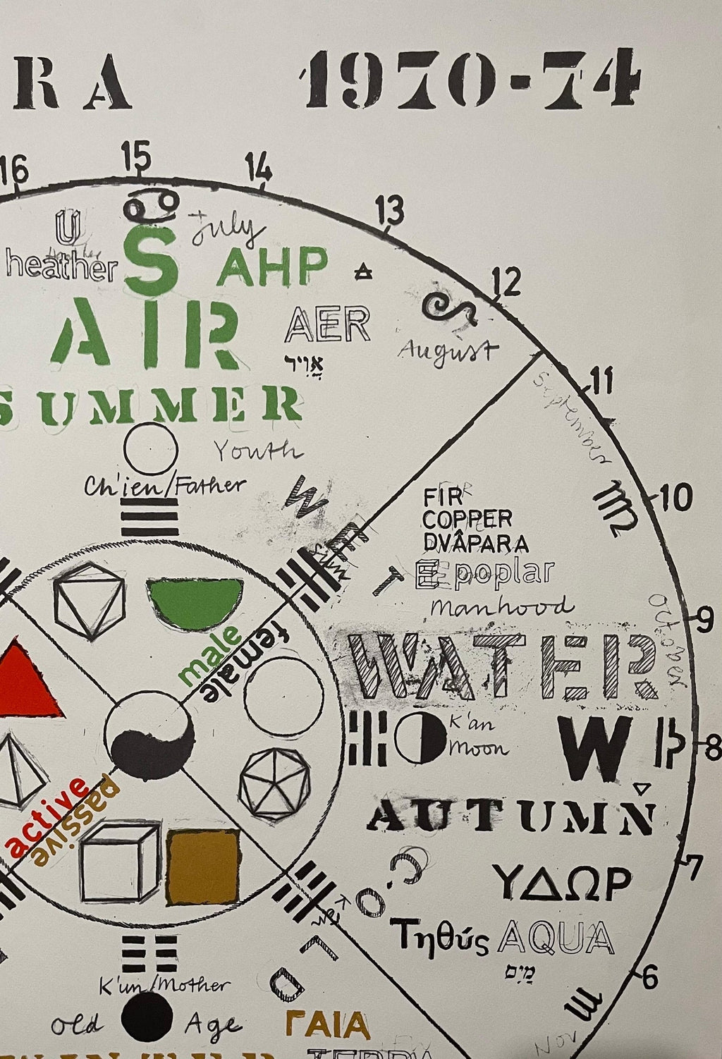 Joe Tilson British Pop Art Screenprint, Color Lithograph 4 Seasons 4 Elements