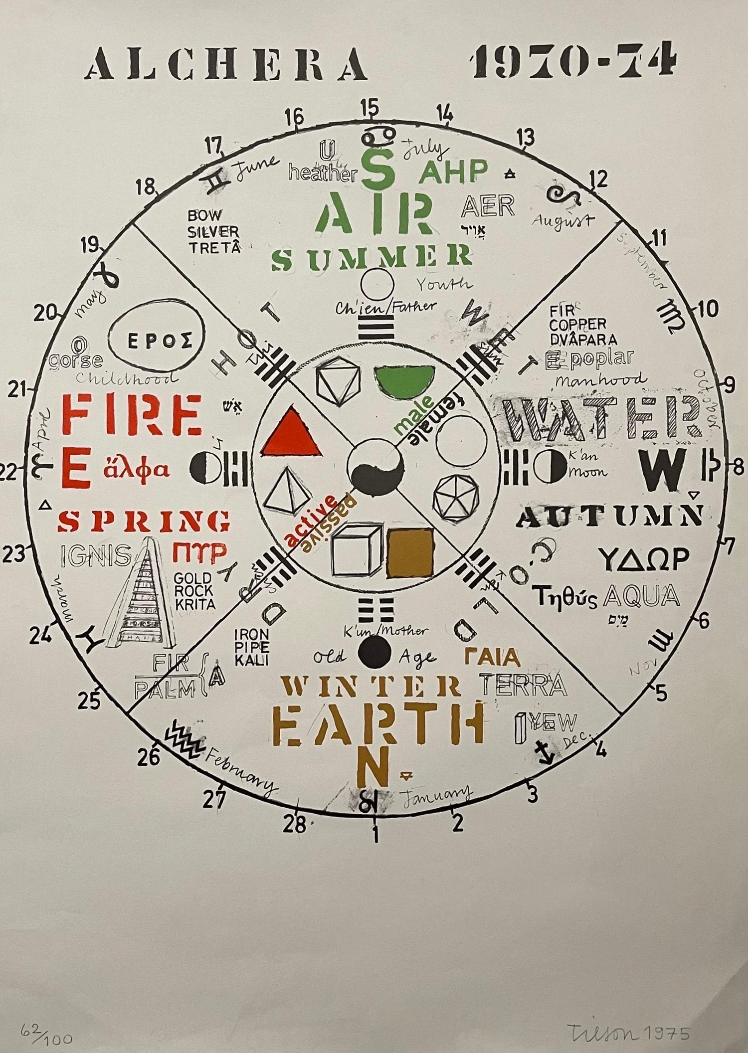 Joe Tilson British Pop Art Screenprint, Color Lithograph 4 Seasons 4 Elements