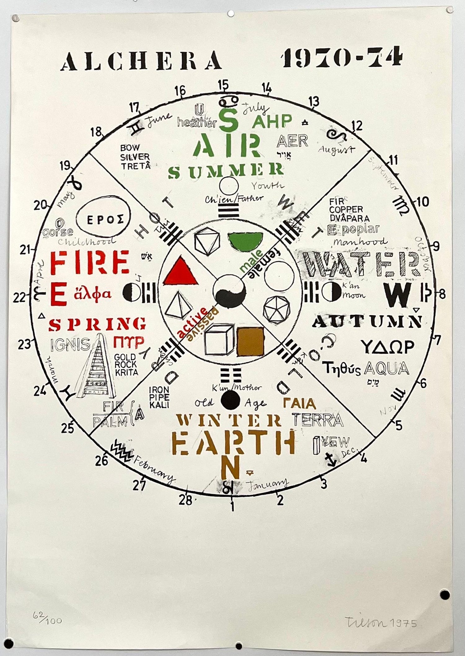 Joe Tilson British Pop Art Screenprint, Color Lithograph 4 Seasons 4 Elements