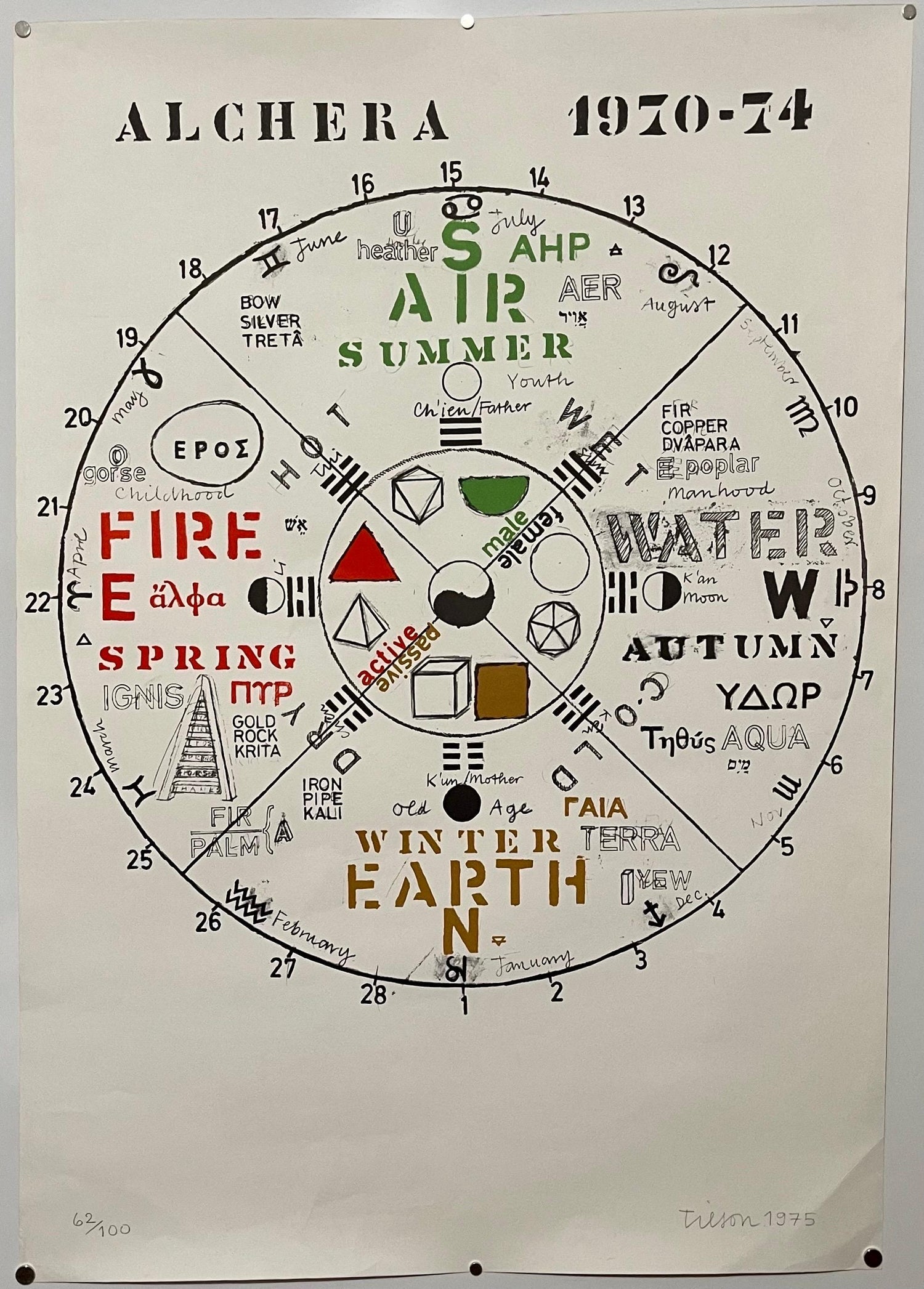 Joe Tilson British Pop Art Screenprint, Color Lithograph 4 Seasons 4 Elements
