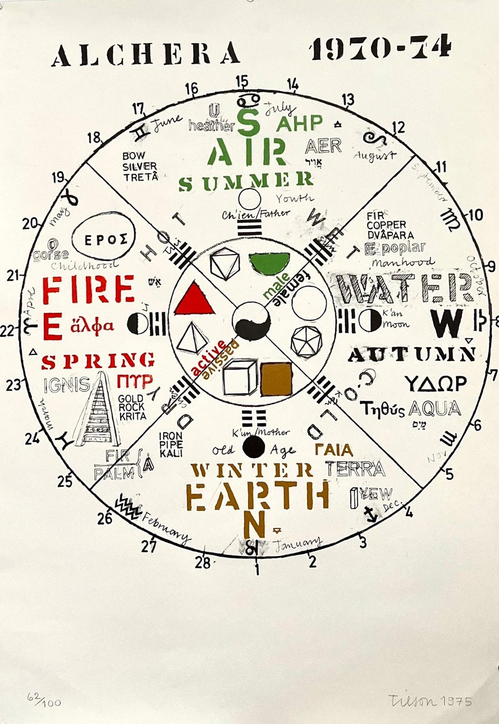Joe Tilson British Pop Art Screenprint, Color Lithograph 4 Seasons 4 Elements