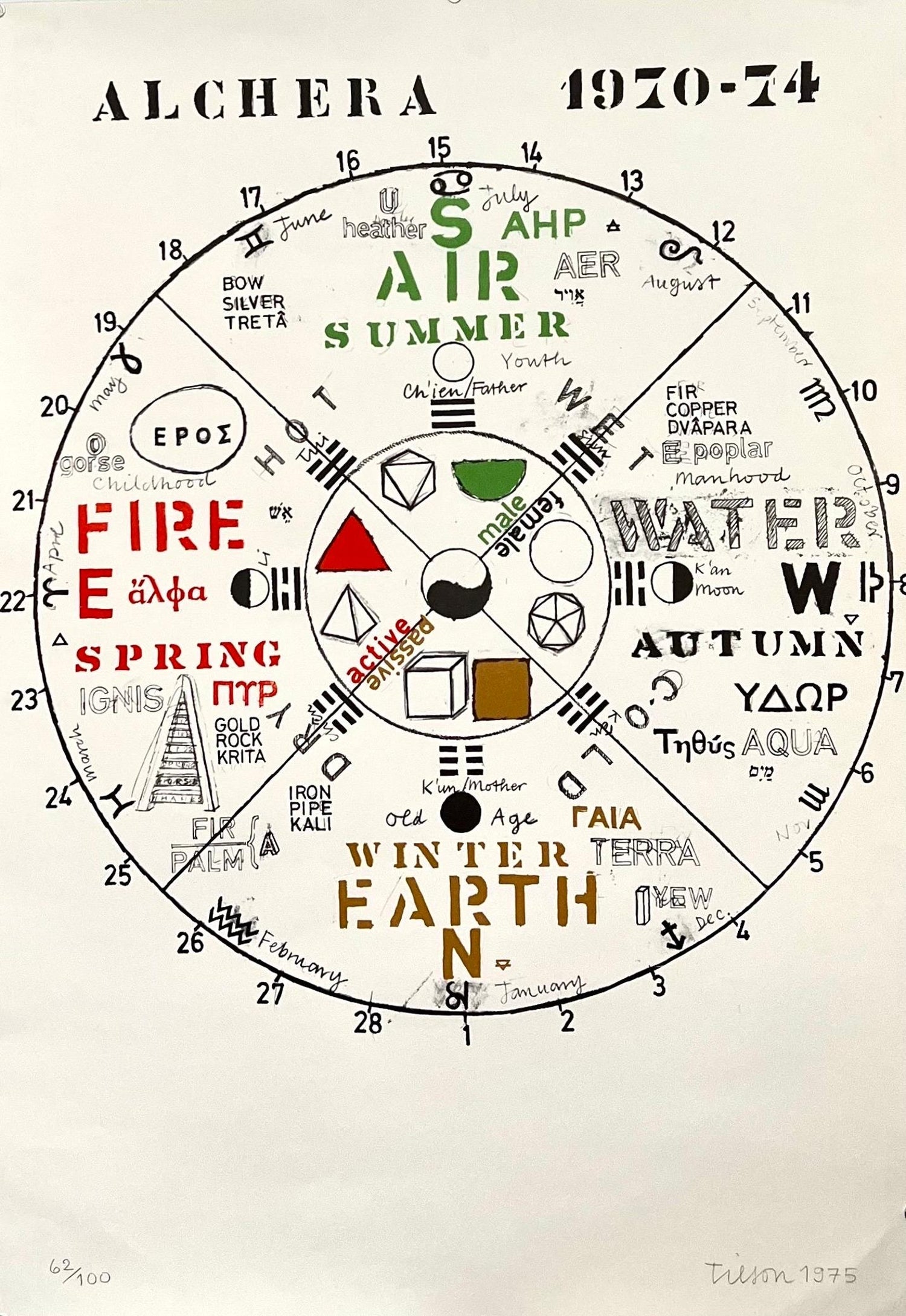 Joe Tilson British Pop Art Screenprint, Color Lithograph 4 Seasons 4 Elements
